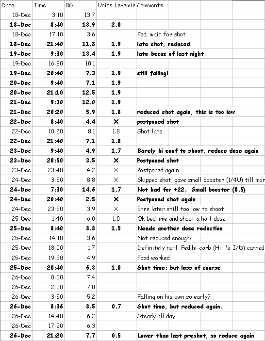 Log-18-26Dec