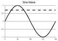333px-Sine wave.png