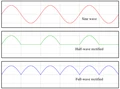 350px-Rectified waves.png