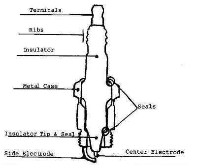 Plug construction