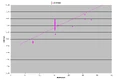 CritRate vs Intelligence-Linear.png