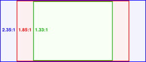 Aspect ratios