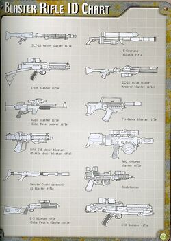Blasterrifles negwt