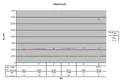 EQ2i Growth Chart 20061106b.jpg