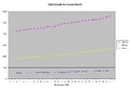 EQ2i Growth November 2006.jpg