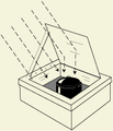 Box pot rays.gif