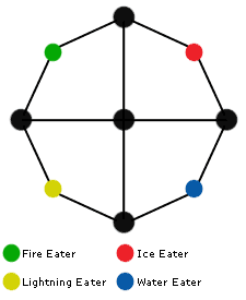 X2grid-tetra master