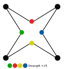 X2grid-strength of one