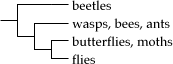 Cladogram-example1