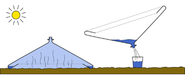 Watercone1