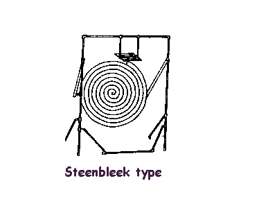 Solar-cooker-design-steenbleek type-Fig23