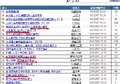 於2007年2月2日 (五) 02:37的縮圖版本