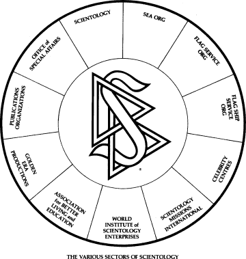Command Channels of Scientology.gif