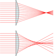 Spherical aberration 2