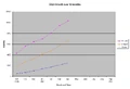 EQ2i Growth October 2006-April 2007.jpg
