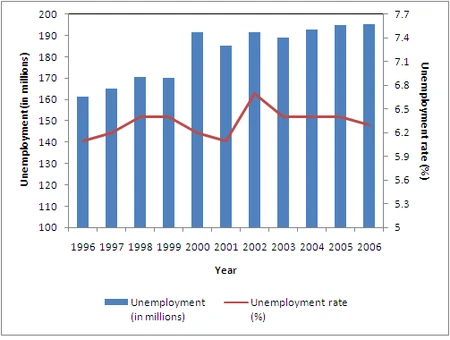 Unemployment2.PNG