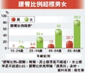 於2007年7月14日 (六) 03:21的縮圖版本