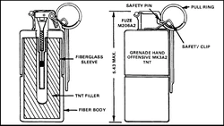 Diagram-offensive