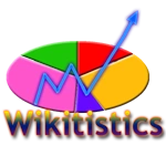 Wiki