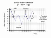 Simple Up-Down Method