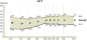 NAEP-longterm-Black-math-ss09-17