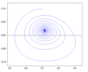 Focal stability