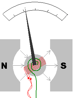 Galvanometer diagram