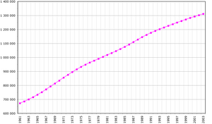 China-demography