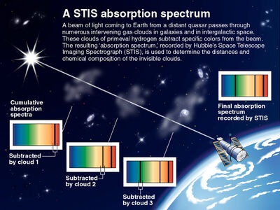 Cumulative-absorption-spectrum-hubble-telescope