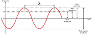 Sinus amplitude en