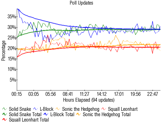 Graph2922