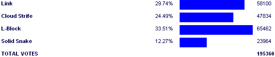 Poll2925