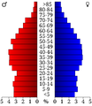 USA Grainger County, Tennessee.csv age pyramid.svg
