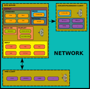 Mpd-overview