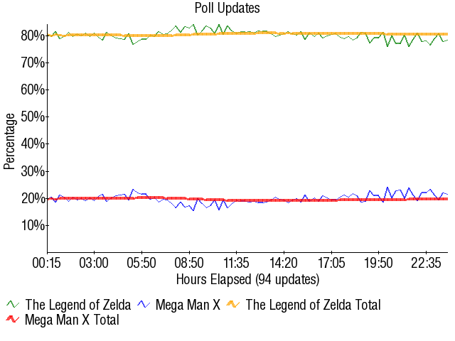 Graph2441
