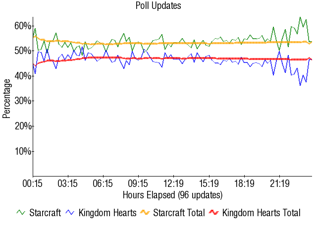 Graph1645