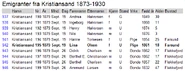 Olson-Lena 1879 manifest