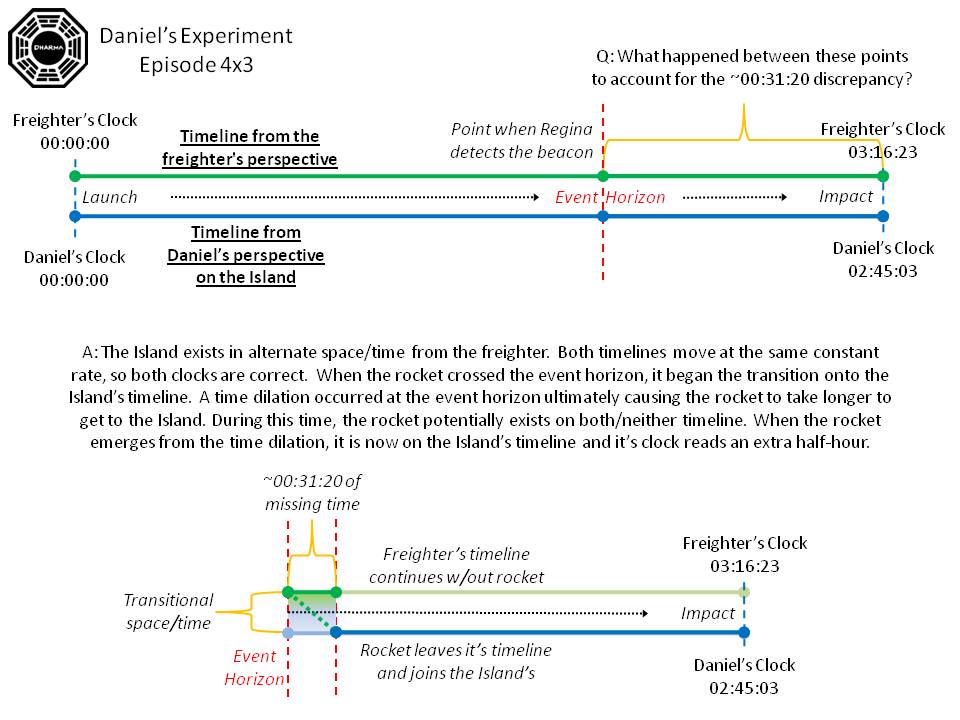 Cracking Experiment Diagram