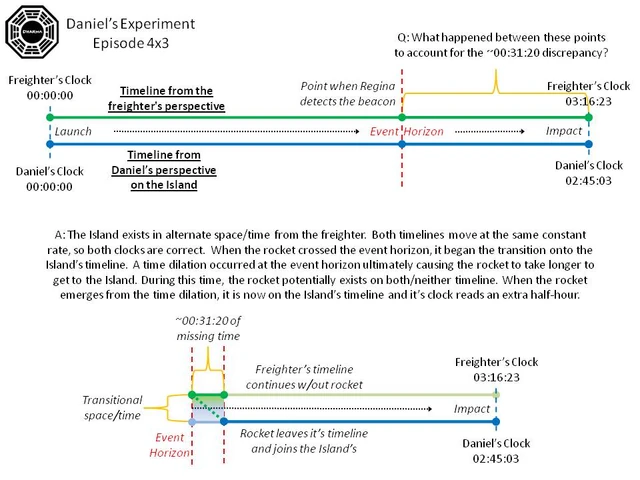 File:Daniels experiment diagram.JPG