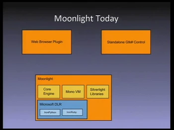 Moonlight today.jpg