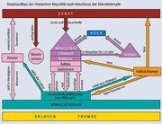 Politisches system.jpg