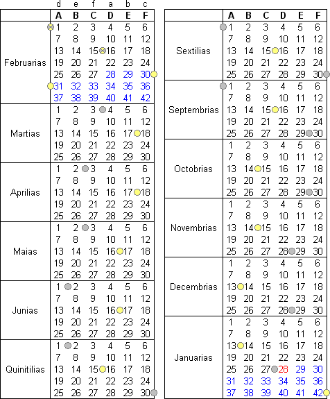 http://images1.wikia.nocookie.net/__cb20080512134039/calendars/images/1/1a/New_Roman_Lunisolar_Calendar.GIF