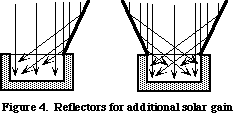 Box Cooker Principles Figure 04.gif