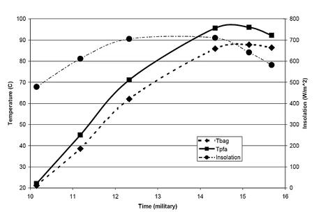 Andreatta plastic graph