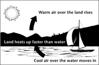 WINDENERGY1