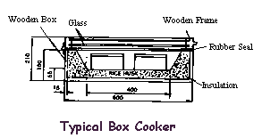 Solar-cooker-design-typical box-