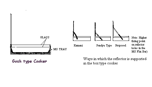 Solar-cooker-design- gosh type