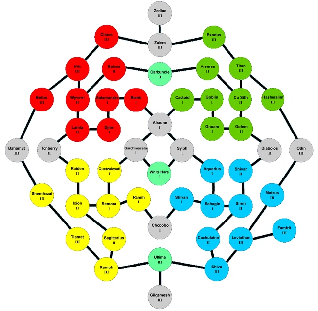 Ring of Pacts.png