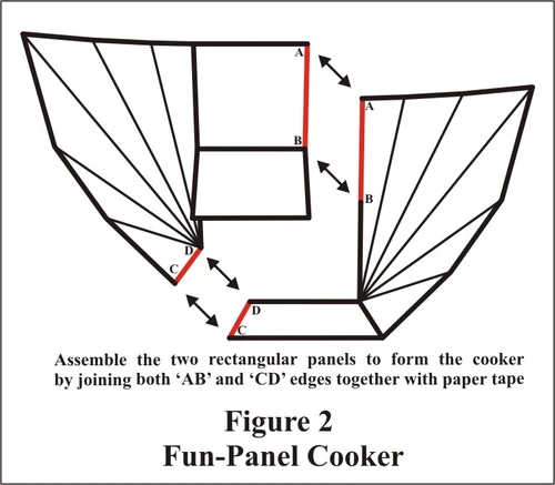Fun-Panel Fig 2