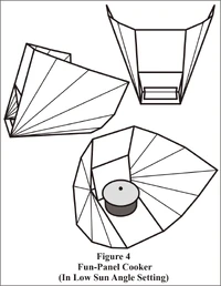 Fun-Panel Fig 4